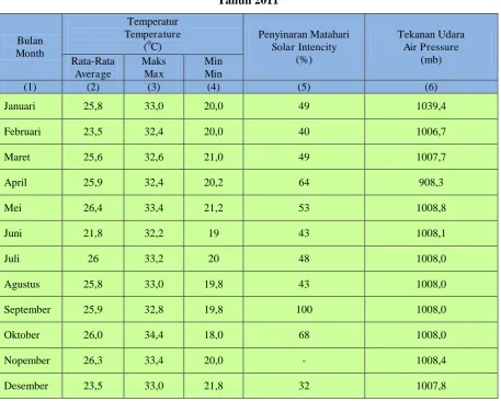 Tabel 2.2  