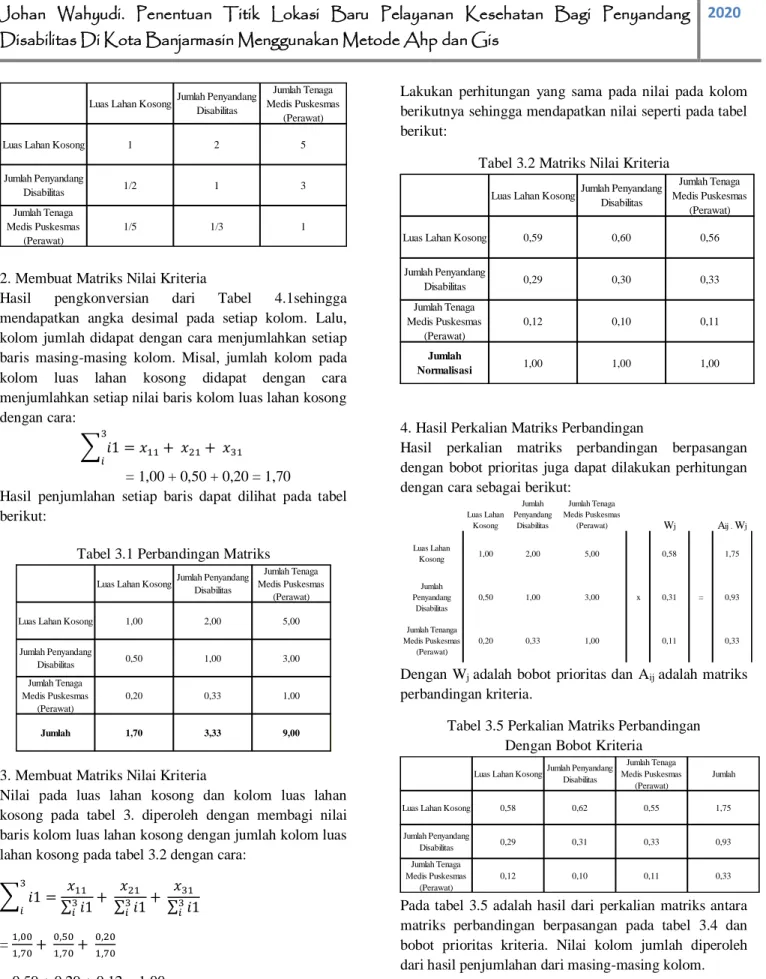 Tabel 3.1 Perbandingan Matriks 