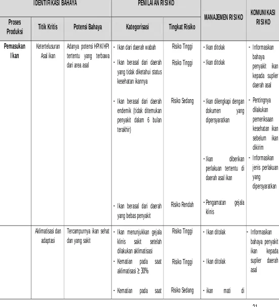 Tabel 1. Matriks analisis risiko pada proses produksi 