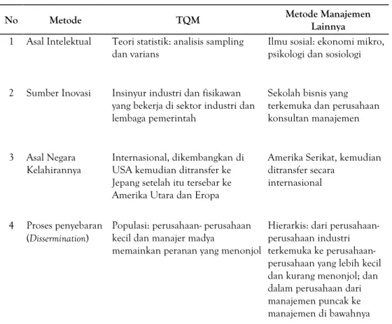 Tabel 1. Perbedaan TQM dengan Metode Manajemen Lainnya 