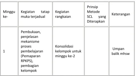 Tabel 1. Jadual Mingguan Proses Pembelajaran  