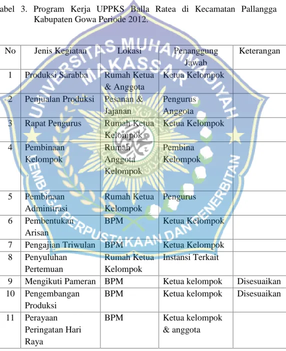 Tabel 3.  Program  Kerja  UPPKS  Balla  Ratea  di  Kecamatan  Pallangga Kabupaten Gowa Periode 2012.