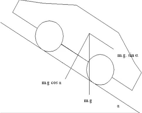 Gambar 2.2. Komponen gaya kendaraan saat jalan menanjak