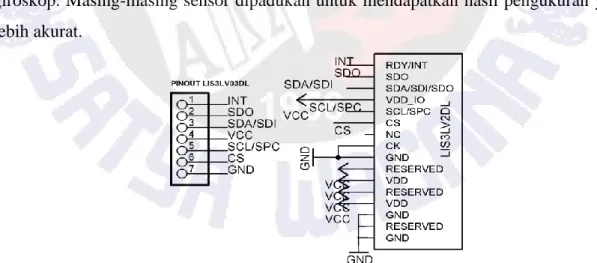 Gambar 3.6 Skema diagram modul sensor akselerometer 