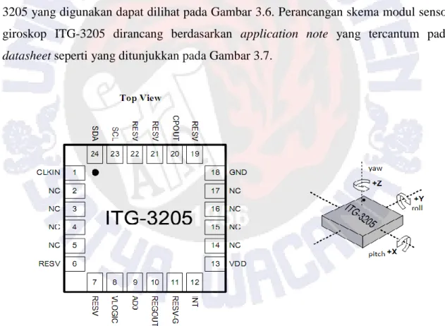 Gambar 3.6 Konfigurasi pin ITG-3205 