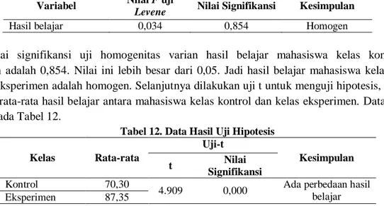 Tabel 11. Data Hasil Uji Homogenitas Varian Hasil Belajar  Variabel  Nilai F uji 