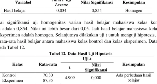 Tabel 11. Data Hasil Uji Homogenitas Varian Hasil Belajar  Variabel  Nilai F uji 