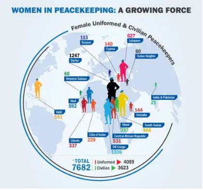 Gambar 1. Infografis Wanita dalam Misi 