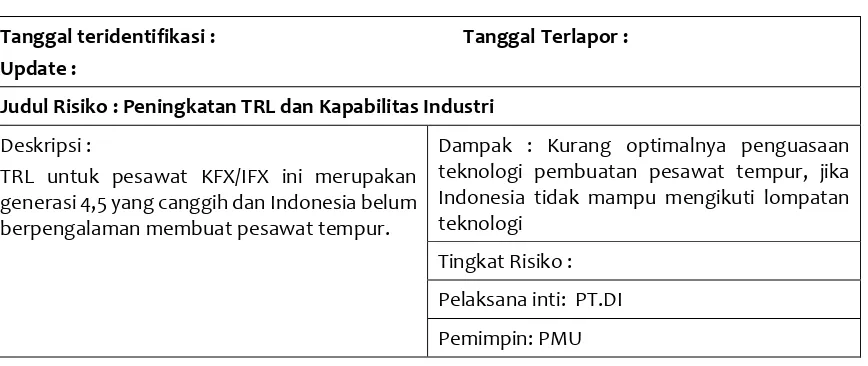 Tabel 2. Identifikasi Risiko Peningkatan TRL dan Kapabilitas Industri