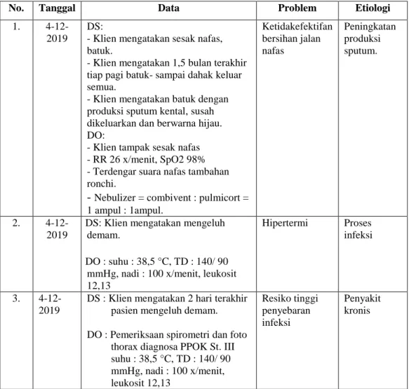 Tabel 3.1 Analisa Data 