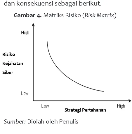 Gambar 4. Matriks Risiko (Risk Matrix)