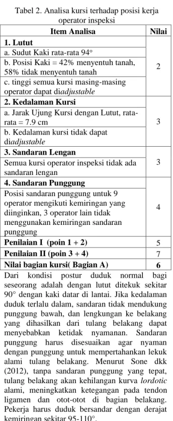 Tabel 3. Analisa posisi kursi terhadap posisi  kerja operator inspeksi 