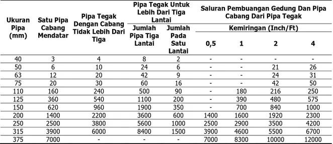 Tabel 4.Bill Of QuantityPipaMendatar 