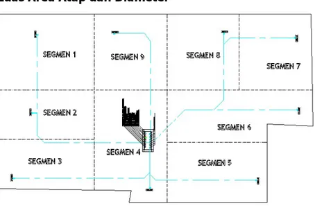 Tabel 10. Perhitungan Luas Segmen Atap 