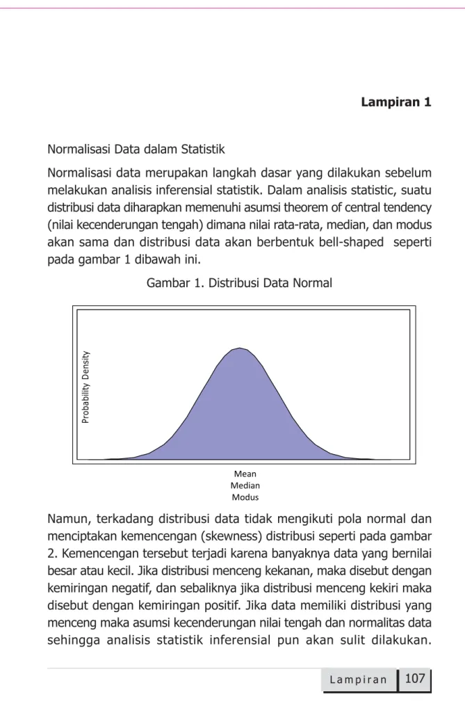 Gambar 1. Distribusi Data Normal