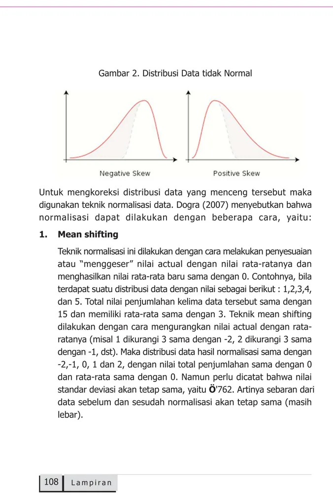 Gambar 2. Distribusi Data tidak Normal