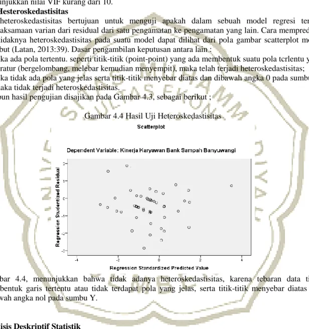 Tabel 4.7 Uji Multikolinearitas 
