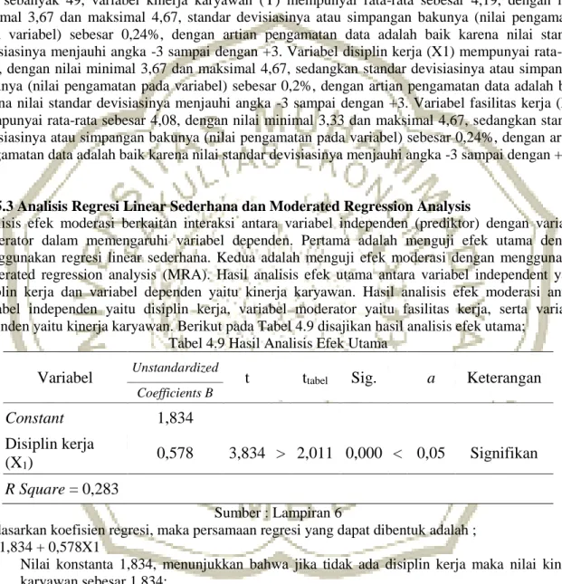 Tabel 4.8 Hasil Analisis Deskriptif Statistik 
