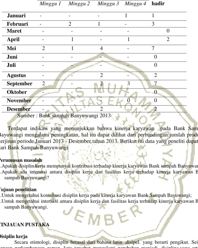 Tabel 1.1 Data absensi karyawan BSB Periode 2013 
