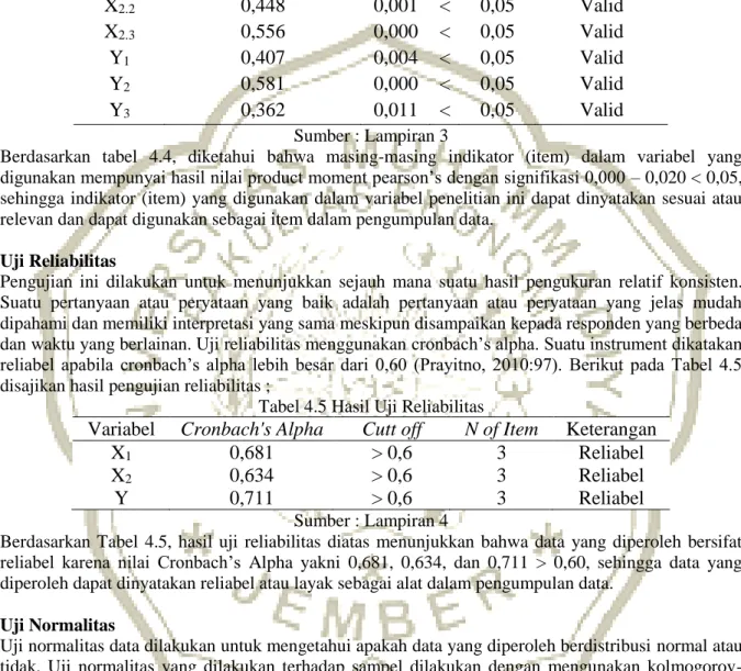 Tabel 4.4 Hasil Uji Validitas 