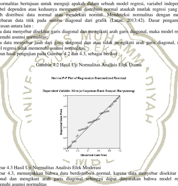 Gambar 4.2 Hasil Uji Normalitas Analisis Efek Utama 