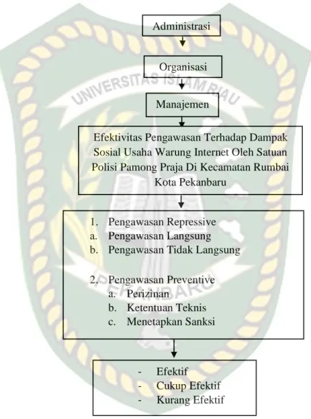 Gambar II.1 
