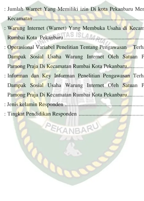 Tabel            Halaman 