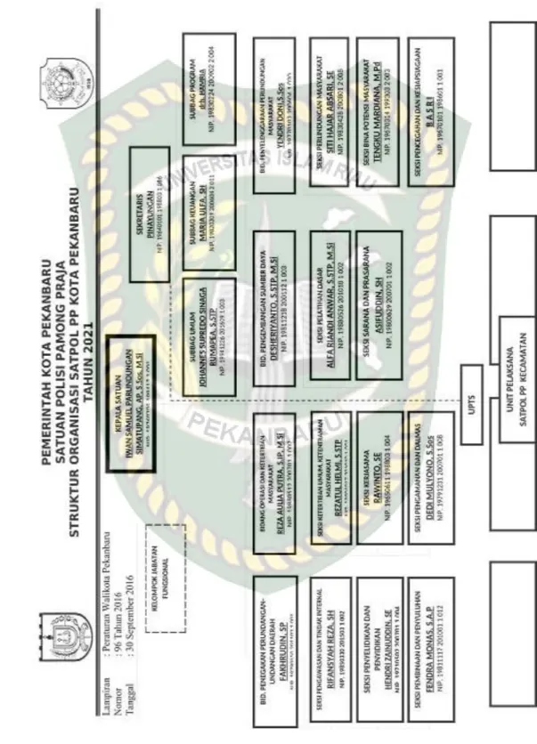 Gambar 4.1  Struktur Organisasi 