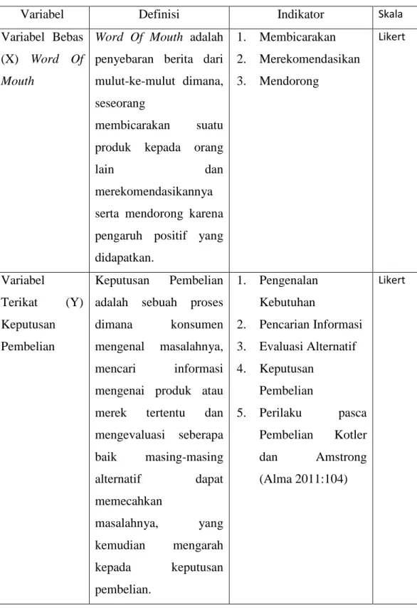 Tabel 3.2  Definisi Operasional 