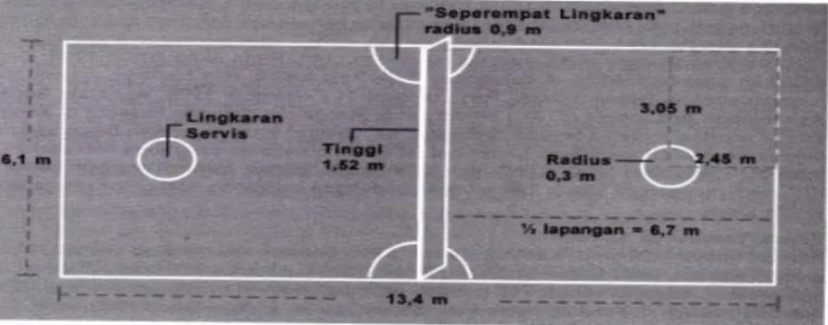 Gambar 1. Bentuk Lapangan Sepaktakraw   (Engel, 2010: 8) 