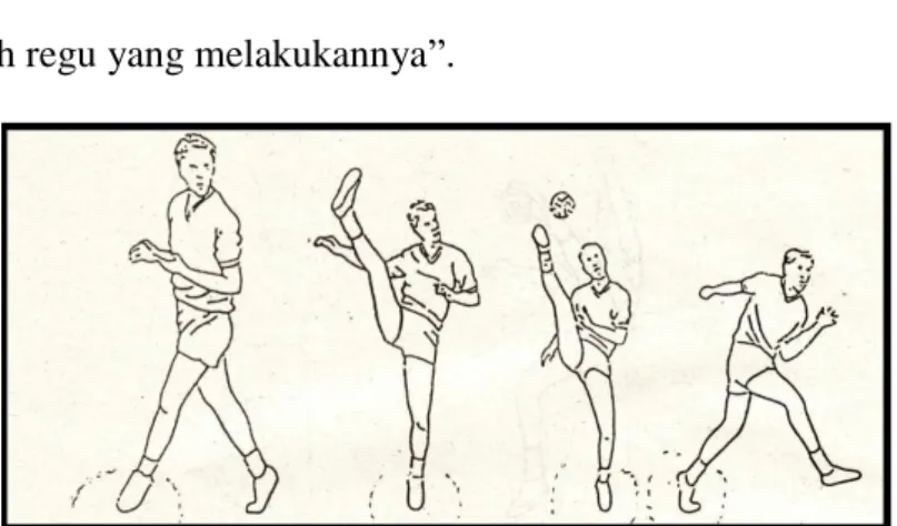 Gambar 9. Gerakan Sepakmula  (Sumber: Prawirasaputra, 2000: 34) 