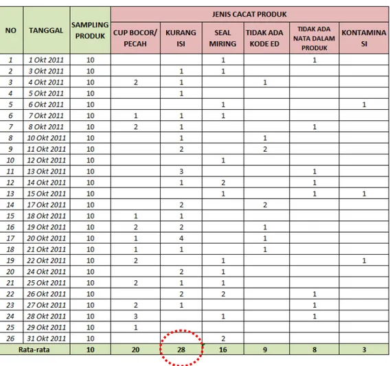 Tabel 4.5. Data Jenis Cacat MJC1 195 ml Oktober 2011  