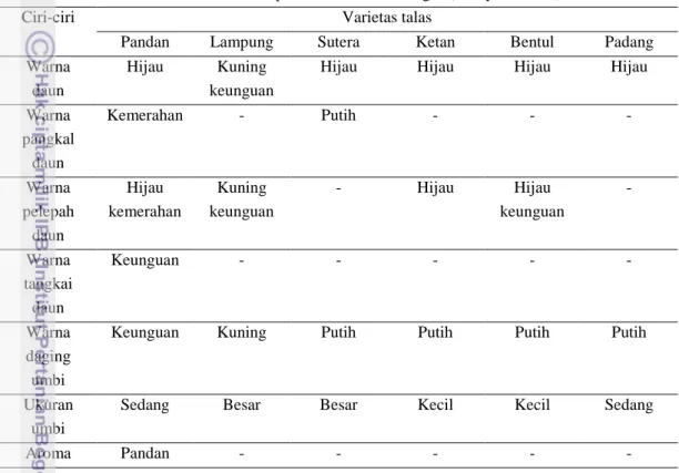Tabel 1. Ciri-ciri beberapa varietas talas di Bogor (Wahyudi, 2010) 