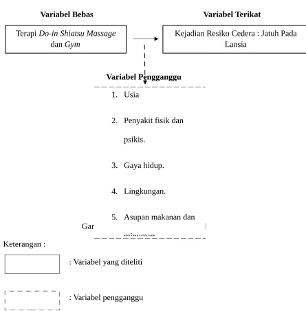 Gambar 3.1 Hubungan Antar Variabel