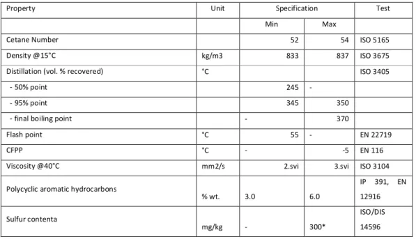 Table 2-1 Diesel fuel specifications 