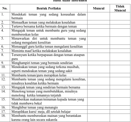 Tabel 3.8 Hasil Akhir Instrumen 