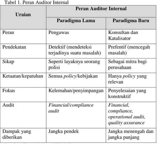 Tabel 1. Peran Auditor Internal  Uraian 