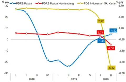 Gambar disalin dari publikasi BI