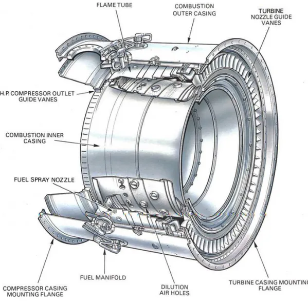 Figure 1.7: Annular combustor [2]