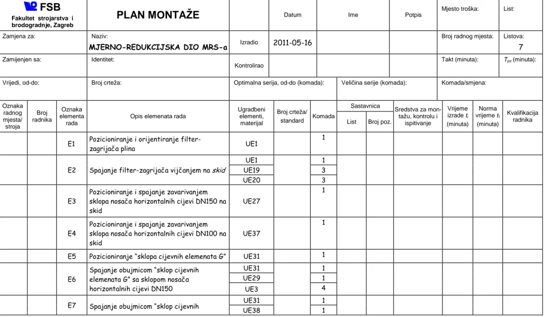 Tablica 7. Plan montaže mjerno-redukcijskog dijela MRS-a 