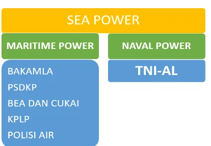 Gambar 1. Sea Power Indonesia