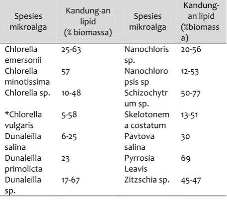 tabel 1 
