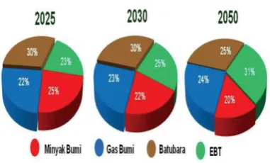Gambar 3. Konsep Ketahanan Energi