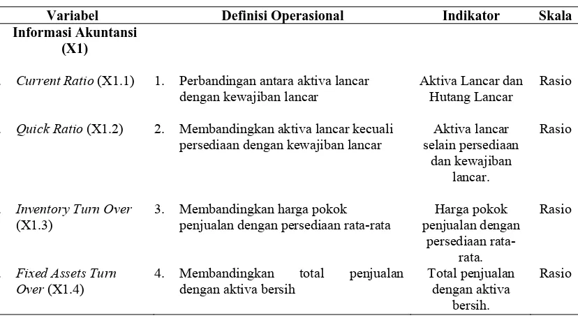Tabel 4.1 Definisi Operasional Variabel  