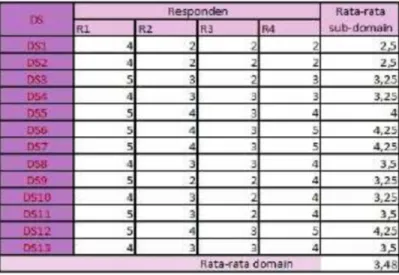 Tabel 5. Hasil Perhitungan Evaluasi ME
