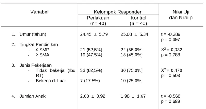 Tabel 1. Karakteristik Responden 