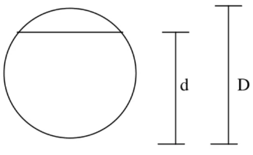 Gambar 3.8 Pipa Bulat Lingkaran (Henny Wardhani, 2003) 