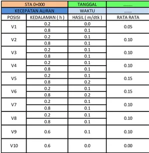 Tabel 3 Penentuan kedalaman pengukuran  dan perhitungan kecepatan aliran 