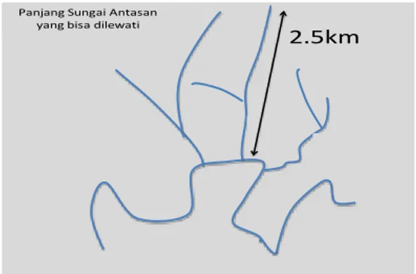 Gambar 7.  sketsa panjang Sungai Antasan  Jaringan sungai Antasan adalah anak sungai  dari  sungai  Martapura  mempunyai  bentuk  seperti  percabangan  pohon,  berawal  dari  sungai besar yang menuju seluk dimensi yang  lebih kecil, menurut (Strahler 1952)