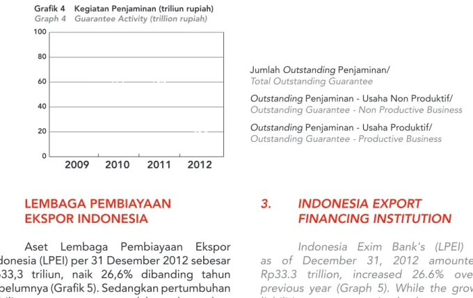 Grafik 5   Neraca Tahun 2010-2012 (triliun rupiah)